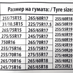 Метални вериги за сняг за джип, бус, SUV, кемпер - размер 255 за 15", 16", 17" - 2бр.