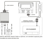 USB / MP3 audio inteface с Bluetooth* за HONDA ACCORD, CIVIC, CR-V, FR-V, JAZZ, S2000, ODISSEY, CITY, ELEMENT / ACURA след 2004г.