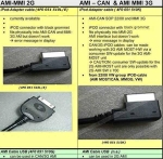 USB интерфейсен кабел за AUDI, BMW и VW