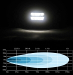 8 LED 20W 1600LM Универсален Халоген Работна Лампа Бяла Светлина 12-24V за Ролбар АТВ Джип 4Х4